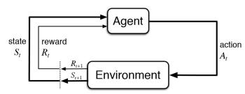 Reinforcement_Learning